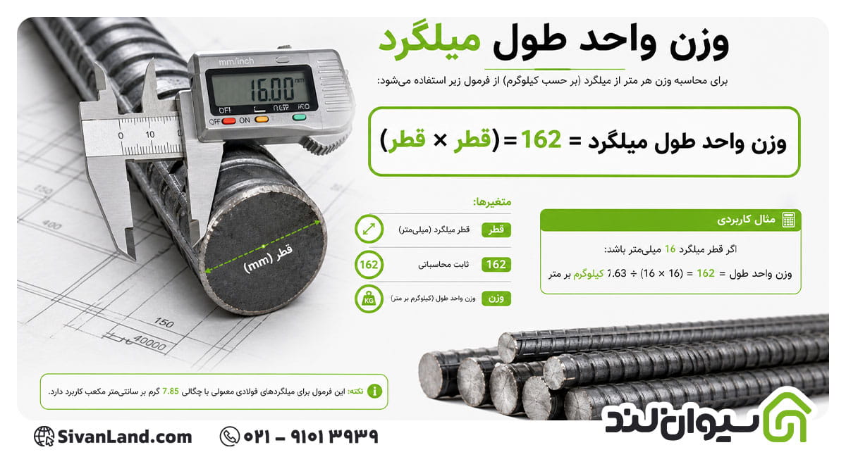 روش محاسبه وزن میلگرد+ جدول و فرمول 3 3 فرمول کارگاهی محاسبه وزن میلگرد (وزن واحد طول میلگرد)
