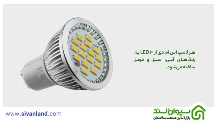 انواع لامپ ال ای دی | بررسی کاربرد و مزایای LED 52 77 هر لامپ اس ام دی از 3 LED به رنگهای آبی، سبز و قرمز ساخته میشود.