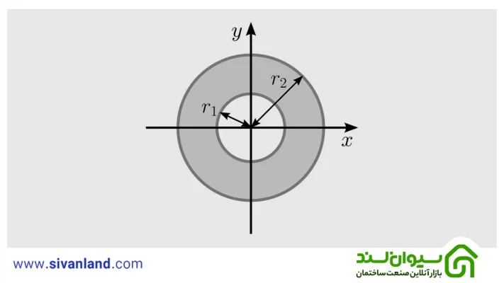 شعاع ژیراسیون در جدول اشتال چیست؟ 11 11 فرمول شعاع پیراسیون