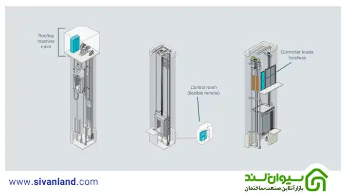 آسانسور روملس چیست؟ همه چیز در مورد آسانسور بدون موتورخانه 22 28 آسانسور روملس