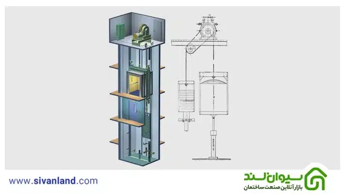 آسانسور کششی چیست؟ بررسی جامع آسانسورهای کششی 23 29 اجزای آسانسور کششی