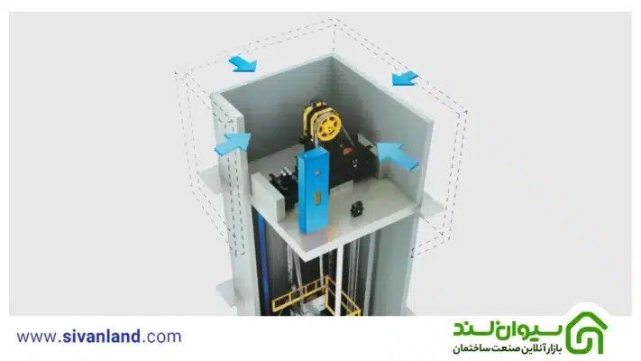 بررسی 100 درصد کامل آسانسور گیرلس + تفاوت آن با آسانسور گیربکس 23 29 مزایا و معایب آسانسور گیرلس