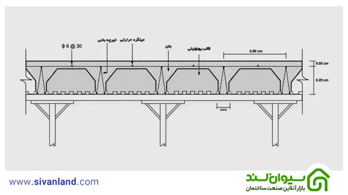 بررسی ابعاد فوم سقفی استاندارد | ابعاد یونولیت سقفی برای هر تیرچه چقدر است؟ 23 23 ابعاد یونولیت سقفی