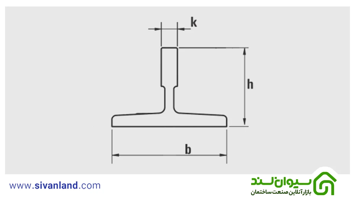 بررسی انواع ریل آسانسور 9 15 معرفی متغییرهای k، h و b