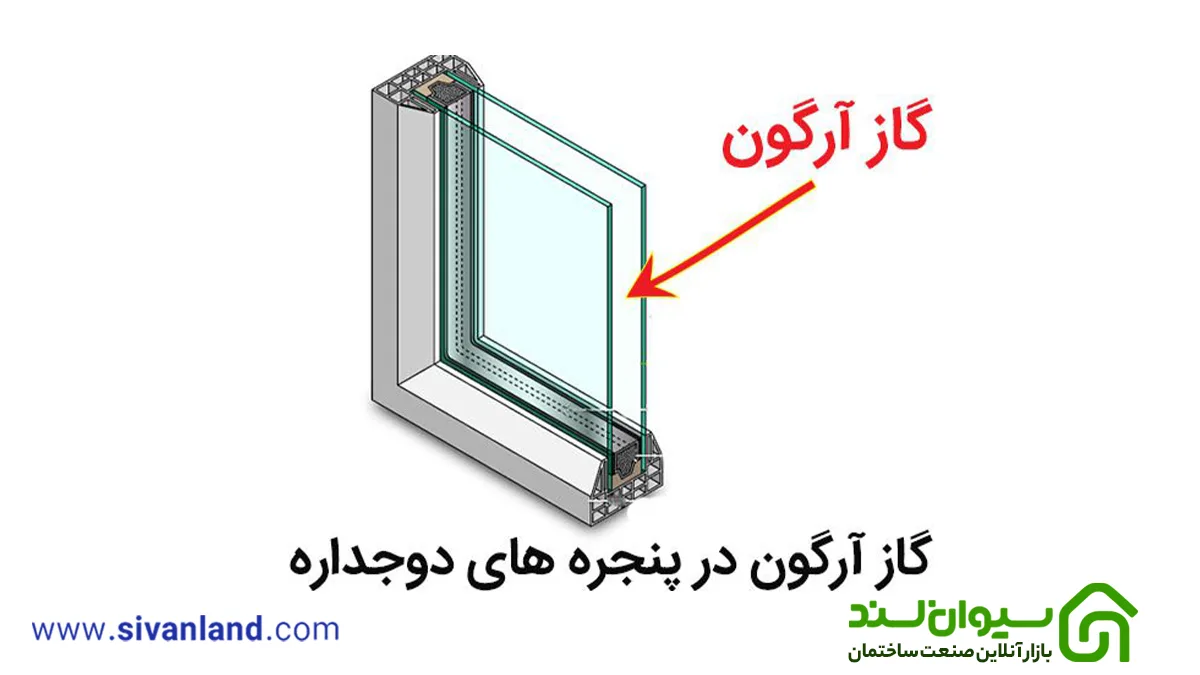 بررسی علت عبور صدا از پنجره دوجداره 9 9 تاثیر گاز آرگون در پنجره دوجداره