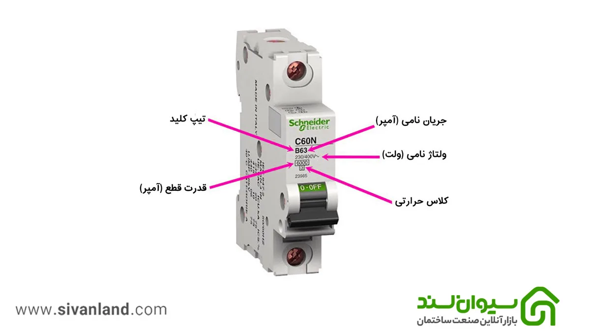 کلید مینیاتوری | بررسی تخصصی خرید انواع فیوز مینیاتوری 6 6 کلید مینیاتوری چیست؟