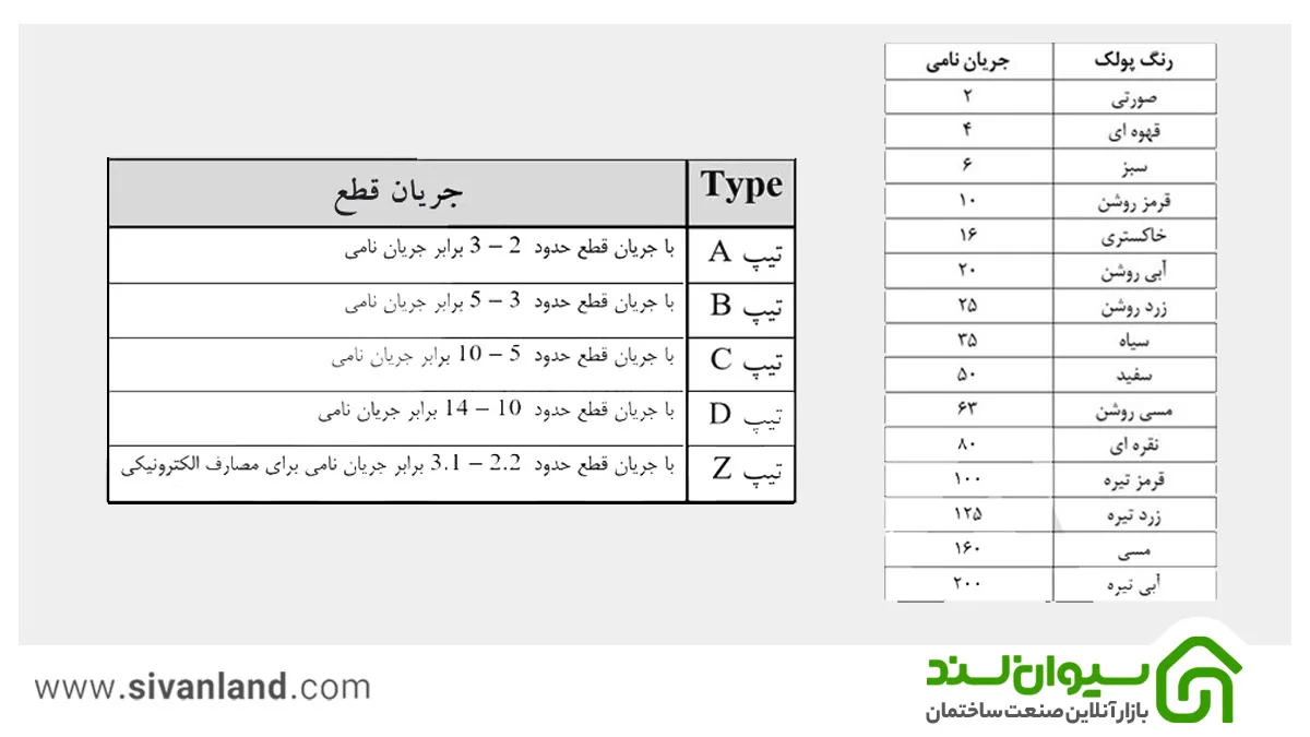 کلید مینیاتوری | بررسی تخصصی خرید انواع فیوز مینیاتوری 7 7 انواع کلید مینیاتوری