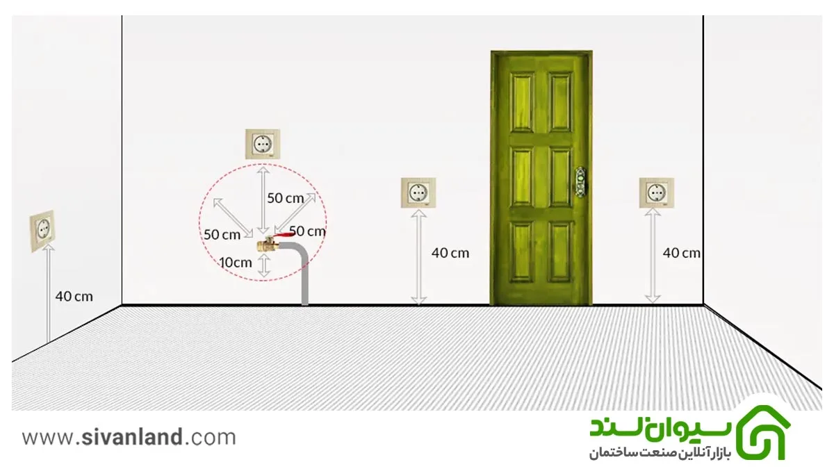 آموزش 0 تا 100 نصب پریز برق 3 3 ارتفاع استاندارد نصب پریز برق