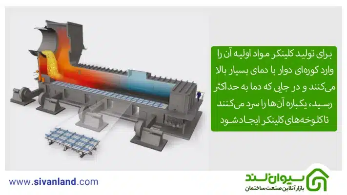 کلینکر چیست؟ انواع کلینکر و نحوه تولید سیمان با کلینکر 9 9 روش تولید کلینکر