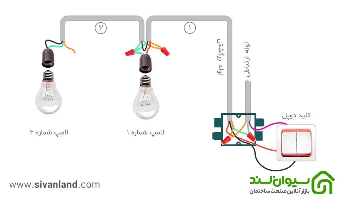 آموزش 0 تا 100 نصب کلید دو پل 3 3 لوله گذاری کلید دوپل