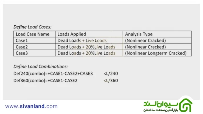 0 تا 100 طراحی سقف وافل | اصول محاسباتی تا آموزش طراحی 48 72 براگذاری سقف وافل 71