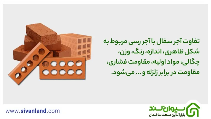 تفاوت آجر سفال با آجر رسی چیست؟ | بررسی 9 تفاوت میان آنها 21 21 تفاوت آجر سفال با آجر رسی مربوط به شکل ظاهری، اندازه، رنگ، وزن، چگالی، مواد اولیه، مقاومت فشاری، مقاومت در برابر زلزله و ... میشود