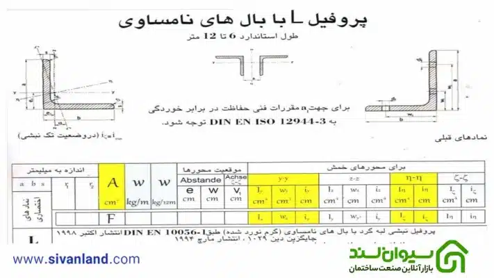جدول اشتال نبشی بال مساوی و بال نامساوی 7 7 جدول اشتال نبشی بال مساوی