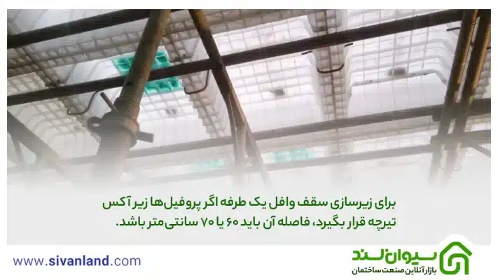 از طراحی تا اجرا سقف وافل یک طرفه + ویژگی و مزایا 9 9 برای زیرسازی سقف وافل یک طرفه اگر پروفیلها زیر آکس تیرچه قرار بگیرد، فاصله آن باید 60 یا 70 سانتیمتر باشد