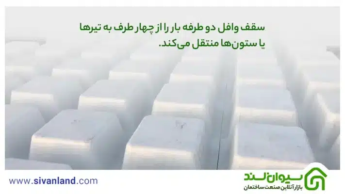 از طراحی تا اجرا سقف وافل دو طرفه + ویژگی و مزایا 12 12 سقف وافل دو طرفه بار را از چهار طرفبه تیرها یا ستونها منتقل میکند