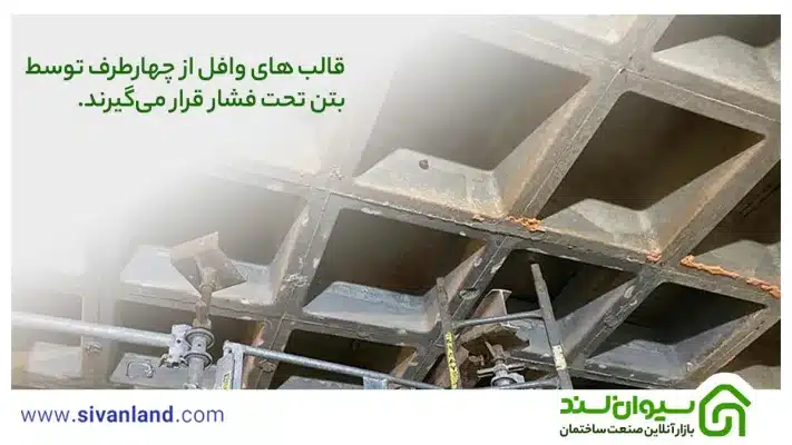 هرانچه باید از مزایا و معایب سقف وافل بدانید. 40 40 قالب های وافل از چهارطرف توسط بتن تحت فشار قرار میگیرند.