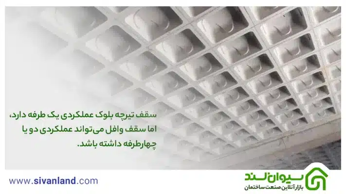مقایسه سقف وافل با تیرچه بلوک از لحاظ کارکرد و هزینه 29 29 سقف تیرچه بلوک عملکردی یک طرفه دارد، اما سقف وافل میتواند عملکردی دو یا چهارطرفه داشته باشد.