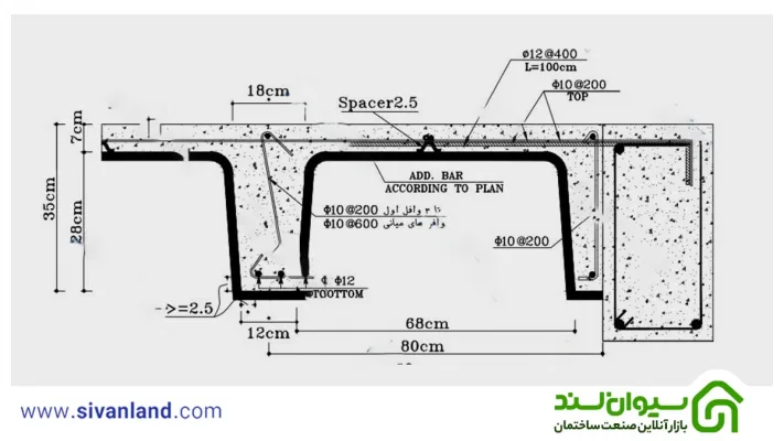3 مرحله نقشه خوانی سقف وافل + اطلاعات نقشه سقف وافل 54 90 نقشه مقطع سقف وافل 89