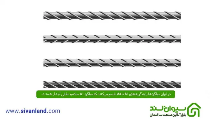 جامعترین مقاله میلگرد: معرفی، استانداردها، انواع، روش تولید، کاربرد و خصوصیات 8 8 در ایران میلگردها را به گریدهای A1 تا A4 تقسم میکنند که میلگرد A1 ساده و مابقی آجدار هستند.