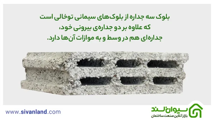 بررسی 100% جامع بلوک سه جداره و مقایسه آن با بلوکهای دو جداره 22 22 بلوک سه جداره از بلوکهای سیمانی توخالی است که علاوه بر دو جدارهی بیرونی خود، جدارهای هم در وسط و به موازات آنها دارد