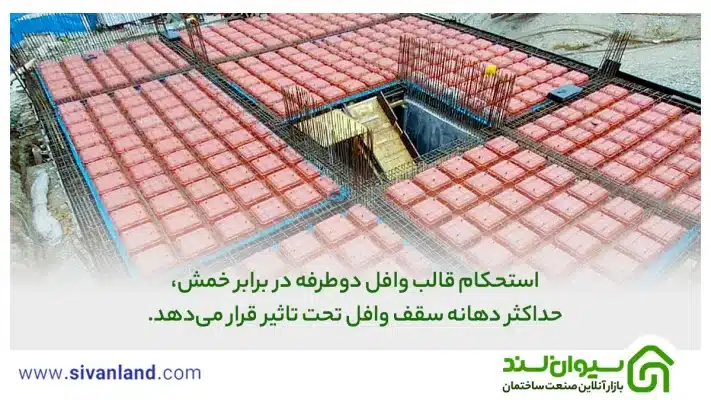 بررسی حداکثر دهانه سقف وافل از طراحی تا اجرا 36 36 استحکام قالب وافل دو طرفه در برابر خمش، حداکثر دهانه سقف وافل تحت تاثیر قرار میدهد.