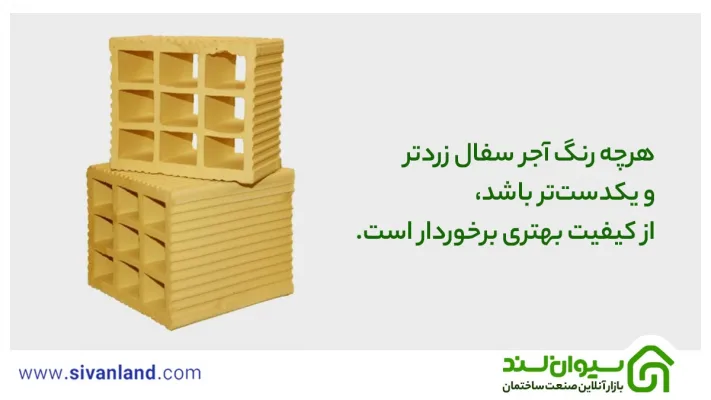بررسی انواع آجر سفال از 3 نظر کاربرد، کیفیت و رنگ 24 24 هرچه رنگ آجر سفال زردتر و یکدستتر باشد، از کیفیت بهتری برخوردار است