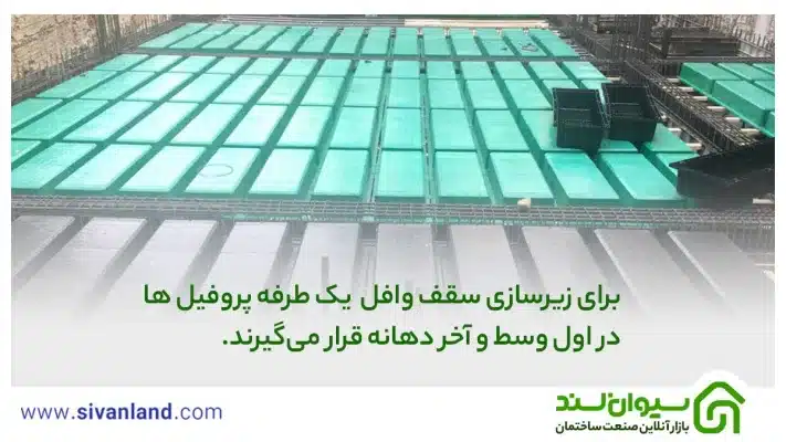 7 تفاوت سقف وافل یک طرفه و دو طرفه + کاربرد و اجرا 42 42 زیرسازی سقف وافل دوطرفه نیاز به پروفیل بیشتری دارد.