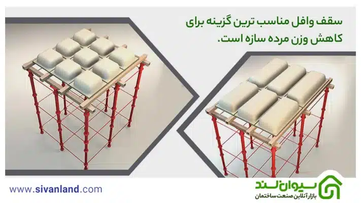 9 تفاوت سقف وافل و یوبوت | مقایسه فنی و اقتصادی 34 34 سقف وافل مناسب ترین گزینه برای کاهش وزن مرده سازه است.
