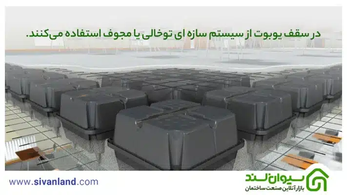 9 تفاوت سقف وافل و یوبوت | مقایسه فنی و اقتصادی 33 33 در سقف یوبوت از سیستم سازه ای توخالی یا مجوف استفاده میکنند.