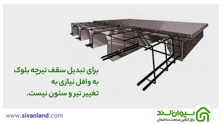 7 تفاوت سقف وافل یک طرفه و دو طرفه + کاربرد و اجرا 39 39 برای تبدیل سقف تیرچه بلوک به وافل نیازی به تغییر تیر و ستون نیست.