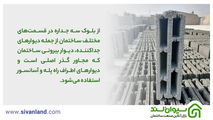 بررسی 100% جامع بلوک سه جداره و مقایسه آن با بلوکهای دو جداره 23 23 از بلوک سه جداره در قسمتهای مختلف ساختمان از جمله دیوارهای جداکننده، دیوار بیرونی ساختمان که مجاور گذر اصلی است و دیوارهای اطراف راه پله و آسانسور استفاده میشود.