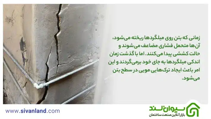 علت ترک خوردن بتن چیست؟+ دلایل ترک در بتن و راهکار جلوگیری و ترمیم آن 3 3 زمانی که بتن روی میلگردها ریخته میشود، آنها متحمل فشاری مضاعف میشوند و حالت کششی پیدا میکنند. اما با گذشت زمان اندکی میلگردها به جای خود برمیگردند و این امر باعث ایجاد ترکهایی مویی در سطح بتن میشود.