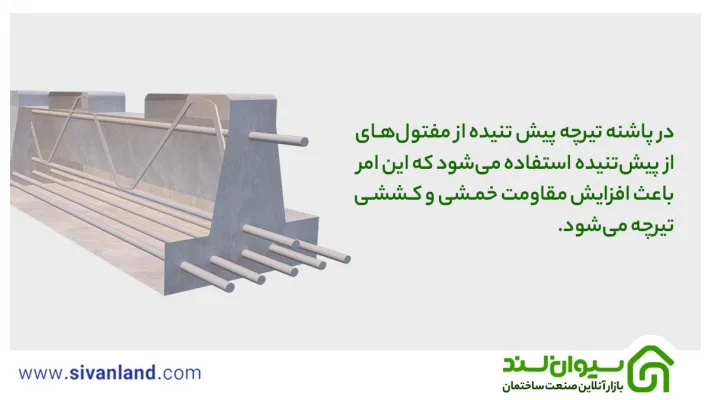 تیرچه پیش تنیده چیست؟ + بررسی ویژگیها و مزایا و معایب 7 7 در پاشنه تیرچه پیش تنیده از مفتولهای از پیشتنیده استفاده میشود که این امر باعث افزایش مقاومت خمشی و کششی تیرچه میشود.