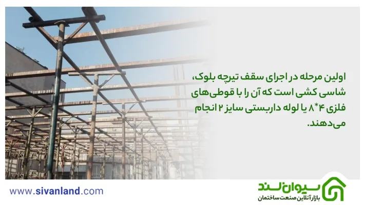 0 تا 100 جزئیات اجرای سقف تیرچه بلوک در 6 مرحله 7 7 اولین مرحله در اجرای سقف تیرچه بلوک، شاسی کشی است که آن را با قوطیهای فلزی ۴*۸ یا لوله داربستی سایز ۲ انجام میدهند.