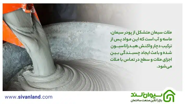 چسب کاشی بهتر است یا سیمان ؟ مقایسهی جامع و کامل چسب کاشی و ملات سیمان 7 7 ملات سیمان متشکل از پودر سیمان، ماسه و آب است که این مواد پس از ترکیب دچار واکنش هیدراتاسیون شده و باعث ایجاد چسبندگی بین اجزای ملات و سطح در تماس با ملات میشود.