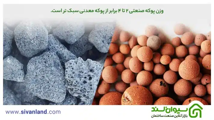 0 تا 100پوکه ساختمانی | مقایسه پوکه معدنی و پوکه صنعتی 30 30 وزن پوکه صنعتی 2 تا 4 برابر از پوکه معدنی سبک تر است.