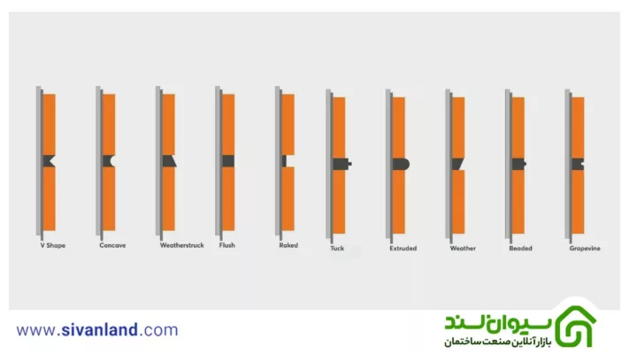 بررسی 0 تا 100 فرایند بندکشی | بند کشی چیست؟ 18 18 انواع بندکشی