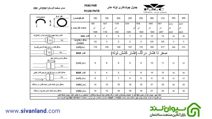 جدول جوشکاری لوله پلی اتیلن 4 بار تا 25 بار 5 5 جدول جوشکاری لوله پلی اتیلن 10 بار