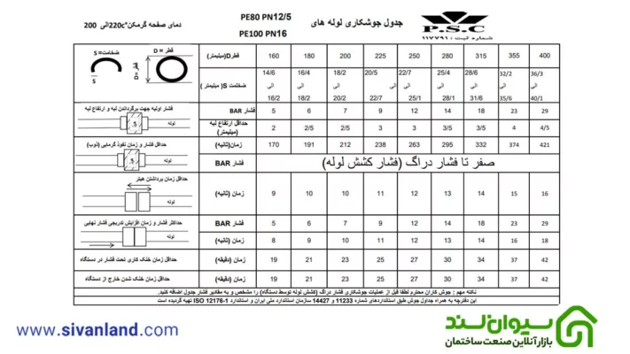 جدول جوشکاری لوله پلی اتیلن 4 بار تا 25 بار 7 7 جدول جوشکاری لوله پلی اتیلن 16 بار