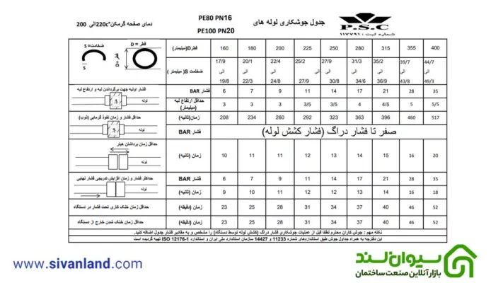 جدول جوشکاری لوله پلی اتیلن 4 بار تا 25 بار 8 8 جدول جوشکاری لوله پلی اتیلن 20 بار