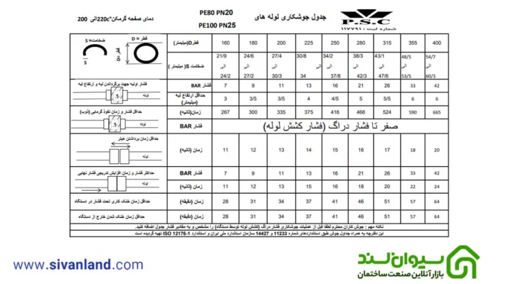 جدول جوشکاری لوله پلی اتیلن 4 بار تا 25 بار 9 9 جدول جوشکاری لوله پلی اتیلن 25 بار