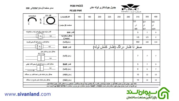 جدول جوشکاری لوله پلی اتیلن 4 بار تا 25 بار 1 1 جدول جوشکاری لوله پلی اتیلن 4 بار