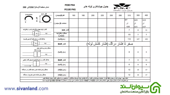 جدول جوشکاری لوله پلی اتیلن 4 بار تا 25 بار 2 2 جدول جوشکاری لوله پلی اتیلن 5 بار