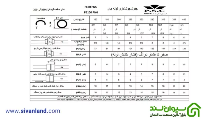 جدول جوشکاری لوله پلی اتیلن 4 بار تا 25 بار 3 3 جدول جوشکاری لوله پلی اتیلن 6 بار