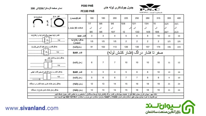 جدول جوشکاری لوله پلی اتیلن 4 بار تا 25 بار 4 4 جدول جوشکاری لوله پلی اتیلن 8 بار