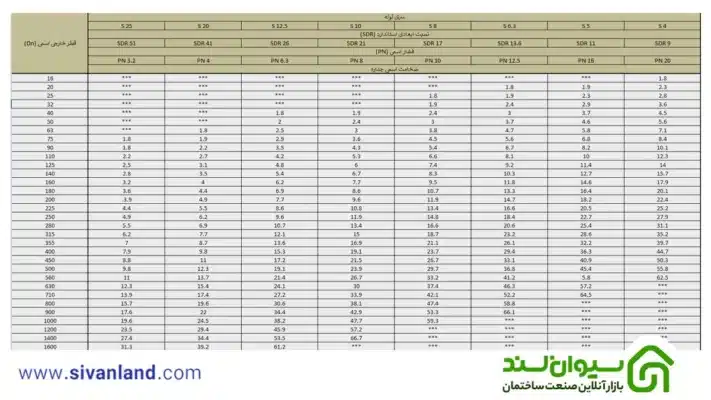سایز لوله پلی اتیلن + جدول سایز لوله PE63 و PE80 و PE100 3 3 جدول سایز پلی اتیلن pe100