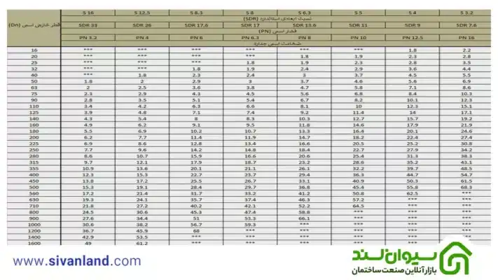 سایز لوله پلی اتیلن + جدول سایز لوله PE63 و PE80 و PE100 1 1 جدول سایز پلی اتیلن pe63