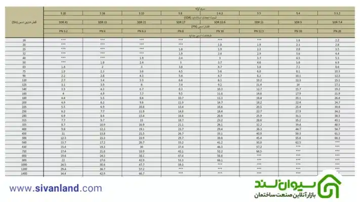 سایز لوله پلی اتیلن + جدول سایز لوله PE63 و PE80 و PE100 2 2 جدول سایز پلی اتیلن pe80