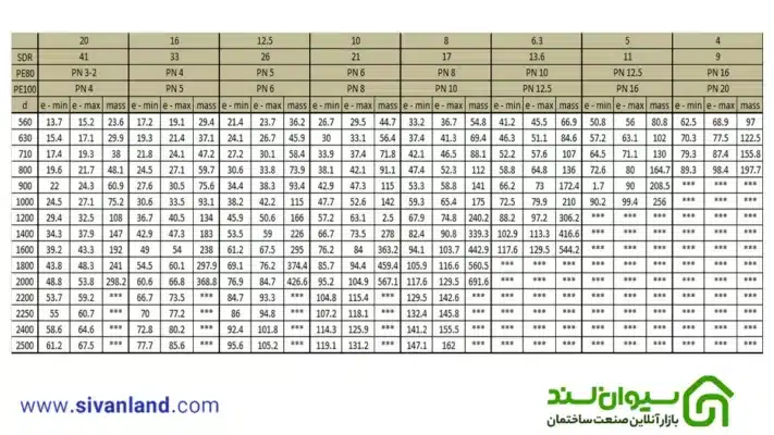 جدول لوله پلی اتیلن جدید PE63 و PE80 و PE100 مطابق استاندارد دین 2 2 جدول وزن و ضخامت لوله پلی اتیلن از سایز 560 تا 2500