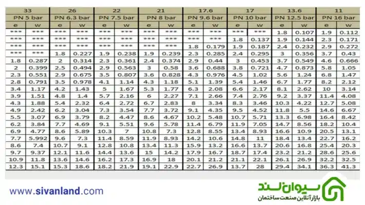 جدول لوله پلی اتیلن جدید PE63 و PE80 و PE100 مطابق استاندارد دین 5 5 جدول پلی اتیلن pe100